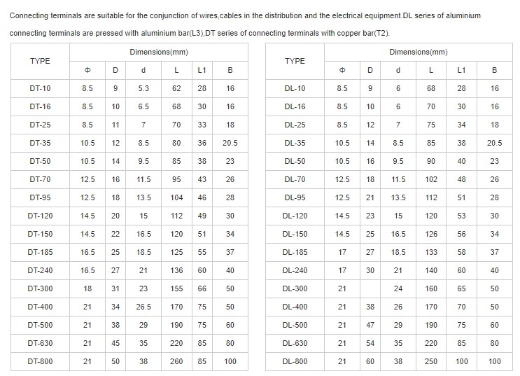 copper-aluminium connecting terminals of DT DL series – WORLD FEATURES ...