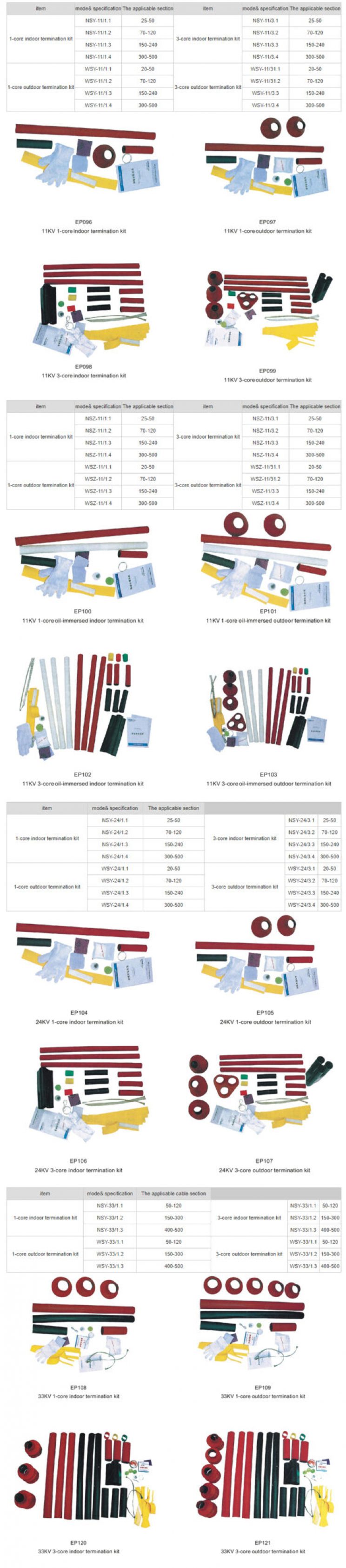 Specification table